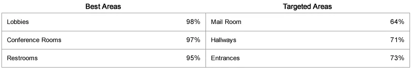 CleanQC Best and Targeted Areas Table Screenshot